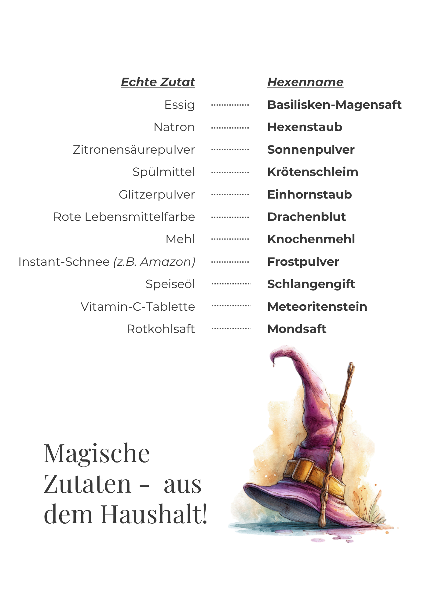 Das kleine Hexenlabor – Vorschau 3